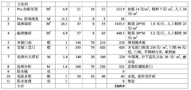 8大類家庭裝修預(yù)算明細表，從項目到基礎(chǔ)報價都可參考