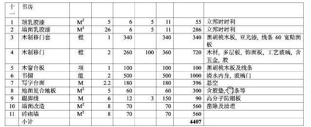 8大類家庭裝修預(yù)算明細表，從項目到基礎(chǔ)報價都可參考