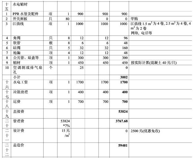 8大類家庭裝修預(yù)算明細表，從項目到基礎(chǔ)報價都可參考