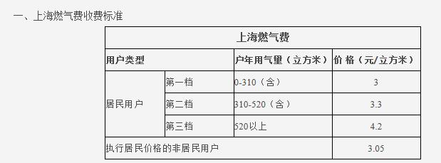 熱水循環(huán)系統(tǒng)很費氣嗎？讓我們看看大家都怎么說吧？