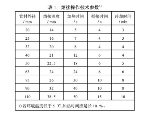 ppr熱熔歪了會(huì)不會(huì)漏水？切開熱熔部位讓你全面了解！