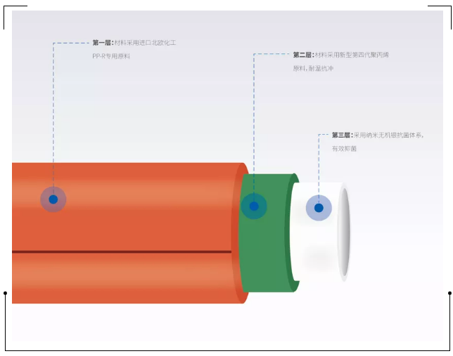 龍勝管登錄cctv央視，為更多消費(fèi)者提供優(yōu)質(zhì)高端管道產(chǎn)品