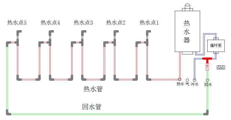 家裝熱水管是不是全部都是相通的？附圖說(shuō)明