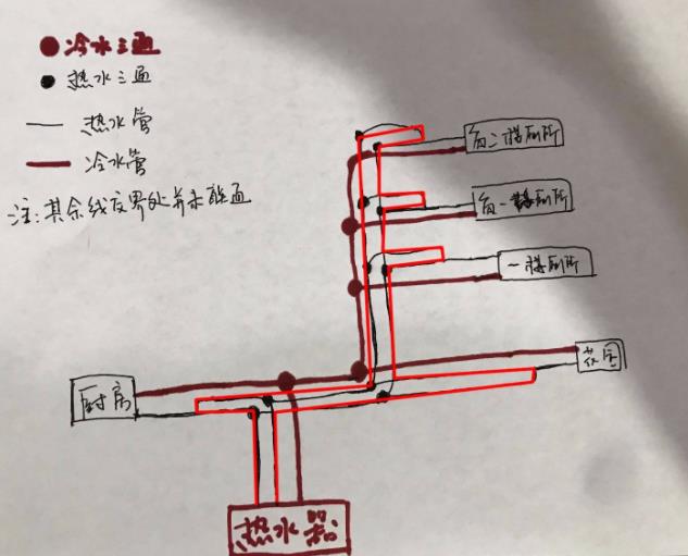 看完這3張家裝循環(huán)水的做法圖片，即可一語道破其中玄機(jī)