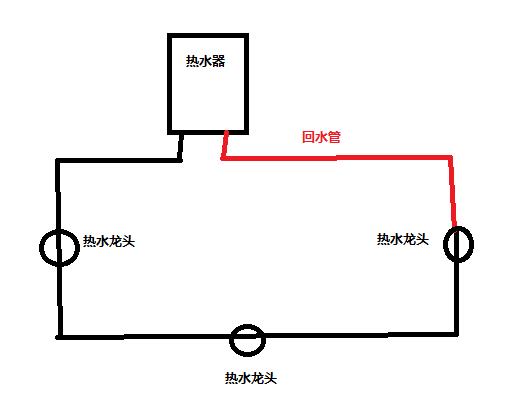 回水管有幾種接法圖？按照2種方式進(jìn)行分類(lèi)