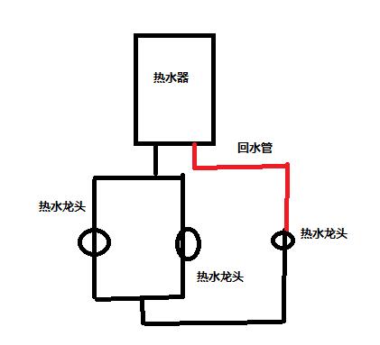 回水管有幾種接法圖？按照2種方式進(jìn)行分類(lèi)