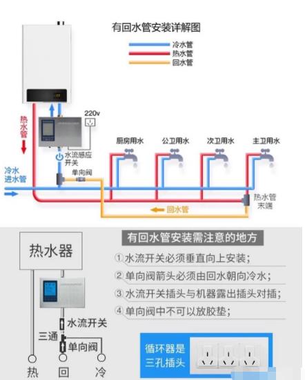 2張電熱水器回水管安裝圖解，簡單易懂讓你完全掌握！