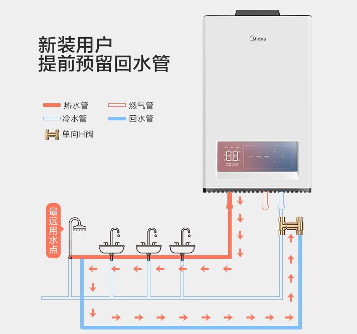 自帶循環(huán)水的熱水器要另外裝循環(huán)泵、單向閥及回水管嗎？