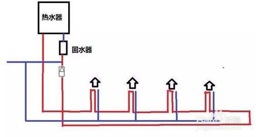2類家裝水管回水做法圖片對(duì)比，哪種處理更有優(yōu)勢？