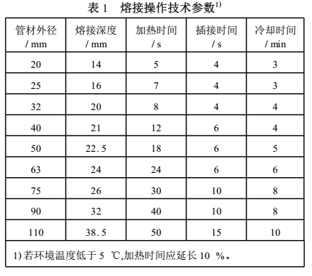 ppr雙眼皮熱熔技巧是怎樣的？把握2點(diǎn)讓熱熔接口更完美！