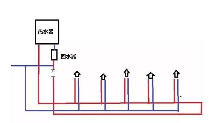 三根水管小循環(huán)水路圖是怎樣的？2張圖對(duì)比大小循環(huán)！