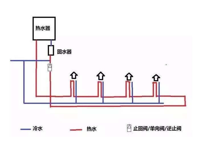 三根水管小循環(huán)水路圖是怎樣的？2張圖對(duì)比大小循環(huán)！
