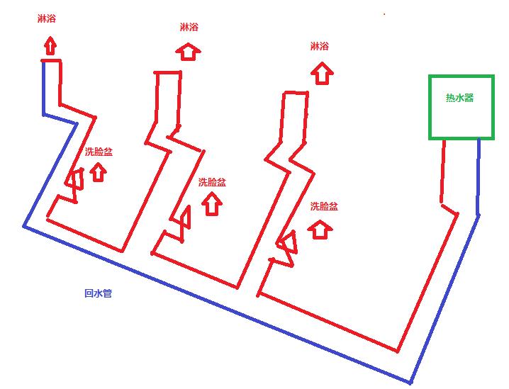 3個衛(wèi)生間回水連接圖，使用家裝大循環(huán)布局是不錯的選擇！