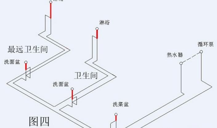 家裝循環(huán)水水管布置圖示意，安裝過程中需要注意什么?