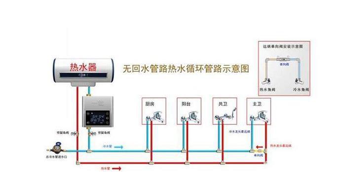 無回水管熱水循環(huán)圖解，只需加裝一個管件就能實現(xiàn)？