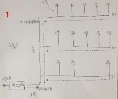 5張三層別墅做回水走法圖，你覺(jué)得哪種走法更適合？