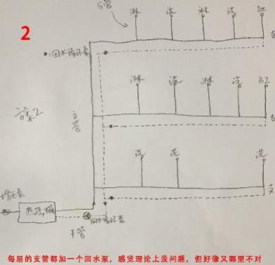 5張三層別墅做回水走法圖，你覺(jué)得哪種走法更適合？