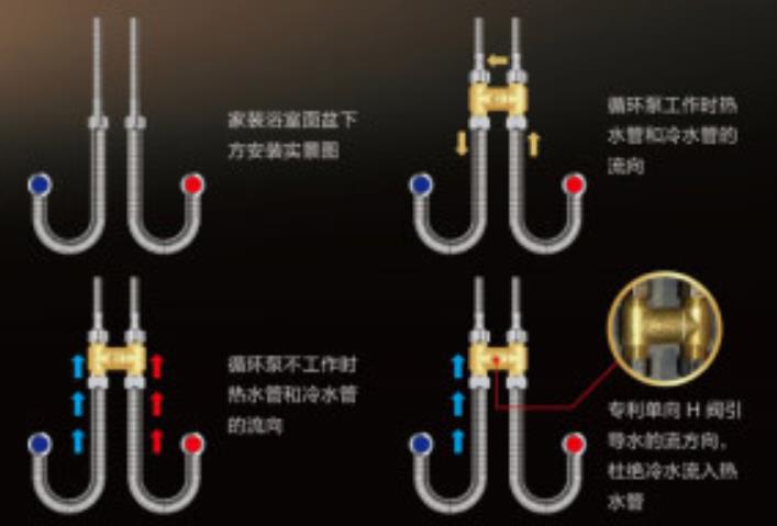 燃?xì)鉄崴鱤閥安裝圖模型，現(xiàn)在更流行溫控H閥了！
