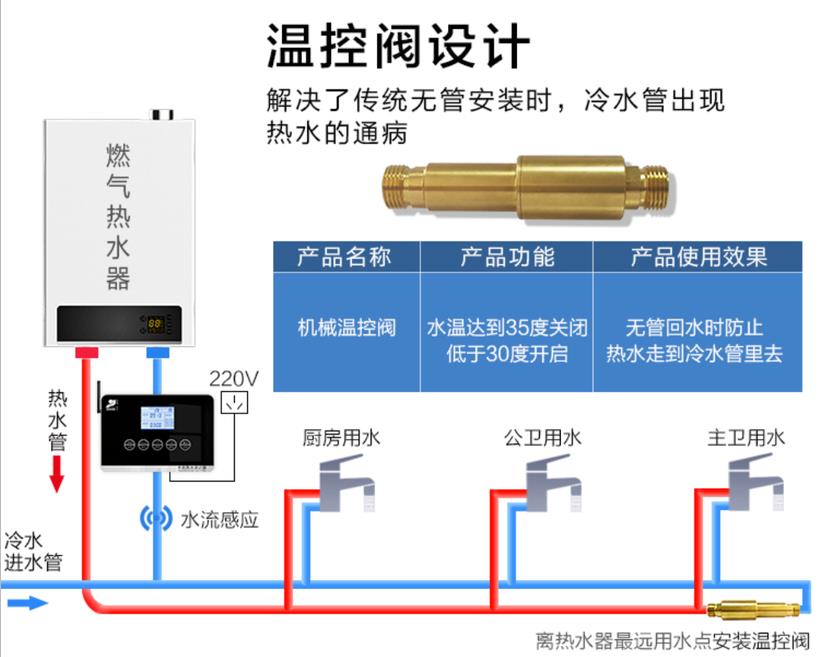 燃?xì)鉄崴鱤閥安裝圖模型，現(xiàn)在更流行溫控H閥了！