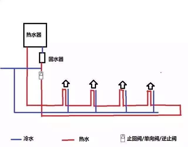家裝水大循環(huán)小循環(huán)圖施工對比，讓你一個(gè)細(xì)節(jié)就懂！
