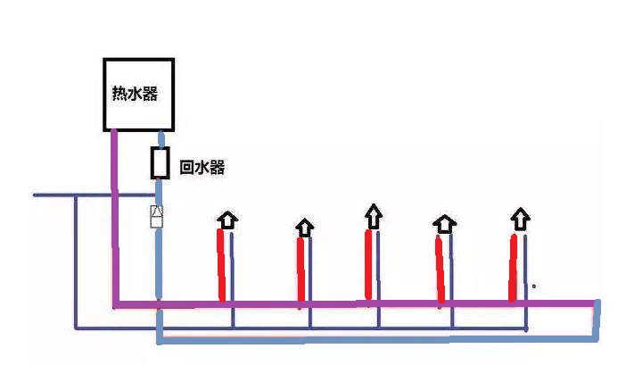 家裝水大循環(huán)小循環(huán)圖施工對比，讓你一個(gè)細(xì)節(jié)就懂！
