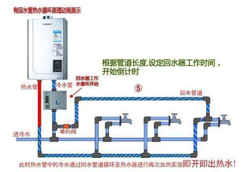 家裝循環(huán)水的利弊是什么？到底該不該安裝循環(huán)水呢？