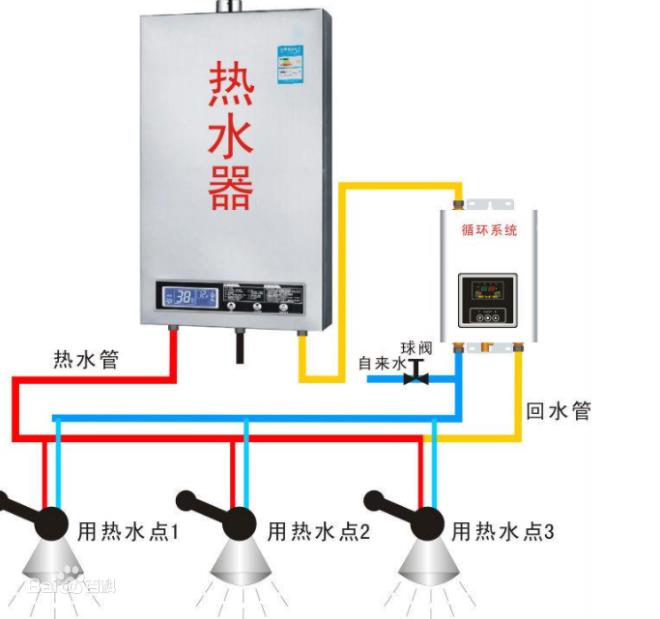 回水正確接法是怎么樣的？2種市場主流接法介紹