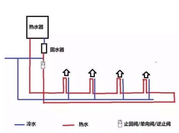 回水正確接法是怎么樣的？2種市場主流接法介紹