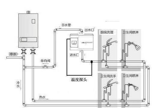 5個(gè)衛(wèi)生間回水連接圖，你覺(jué)得用大循環(huán)好還是小循環(huán)好？