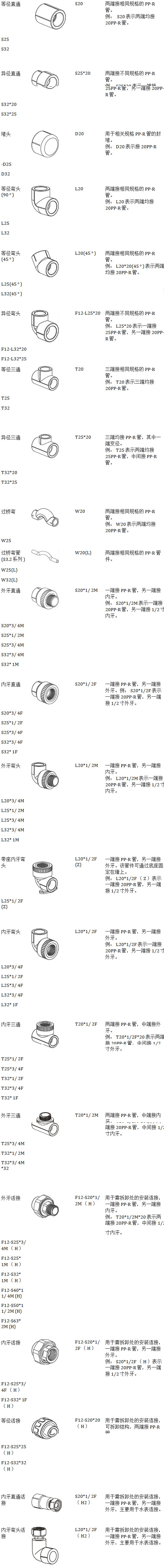 22款ppr管件規(guī)格型號對照表，一張長圖隨時可保存收藏！
