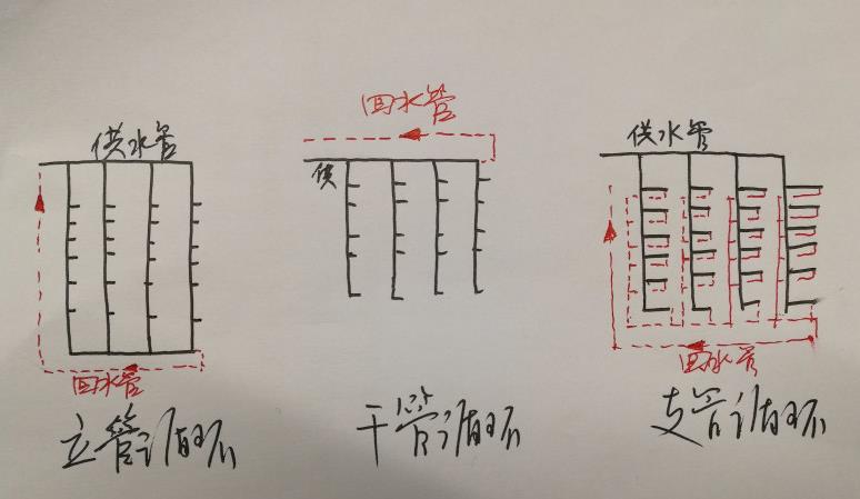 多層熱水回水管走法圖，三大循環(huán)模式圖示簡(jiǎn)單了解一下？
