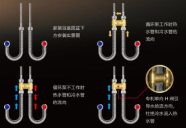 零冷水無回水管安裝h閥圖示，原來只是在這中間加裝就行！