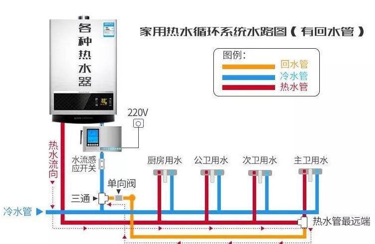 零冷水三路回水設(shè)計(jì)圖是怎樣的？一窺究竟后不過如此嘛！