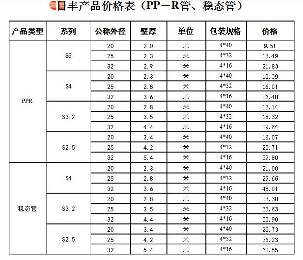 誰有日豐管統(tǒng)一價(jià)格表？日豐全國店鋪價(jià)格是統(tǒng)一的嗎？