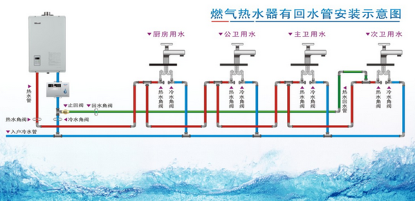 多張循環(huán)熱水回水管布管圖解析，徹底明白其布局方式!