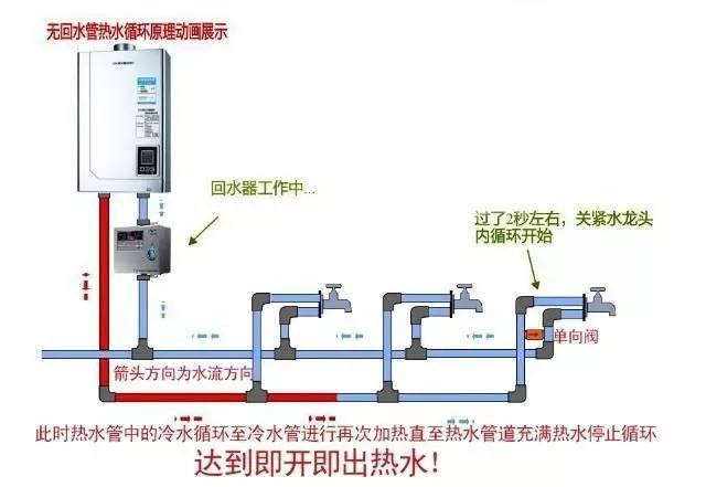 多張循環(huán)熱水回水管布管圖解析，徹底明白其布局方式!