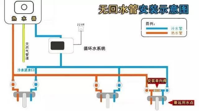 多張循環(huán)熱水回水管布管圖解析，徹底明白其布局方式!