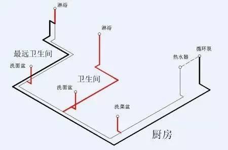 多張循環(huán)熱水回水管布管圖解析，徹底明白其布局方式!