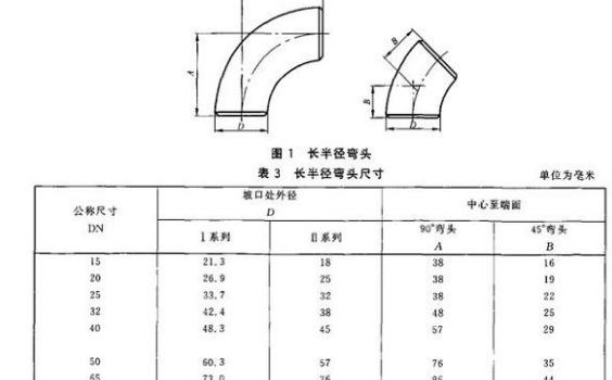 dn是內(nèi)徑還是外徑？它和De、D、d、Φ有什么不同？
