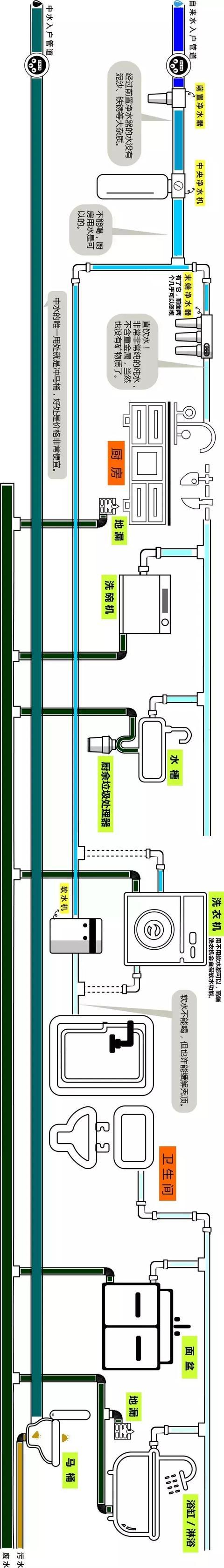 整屋家裝水路布置圖分享，一張圖帶你全面了解如何布置！