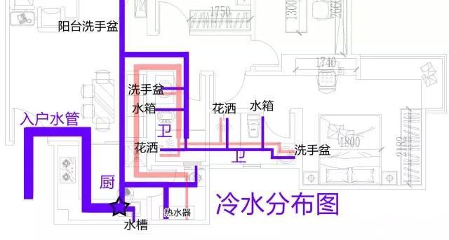 整屋家裝水路布置圖分享，一張圖帶你全面了解如何布置！
