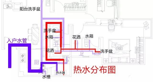 整屋家裝水路布置圖分享，一張圖帶你全面了解如何布置！